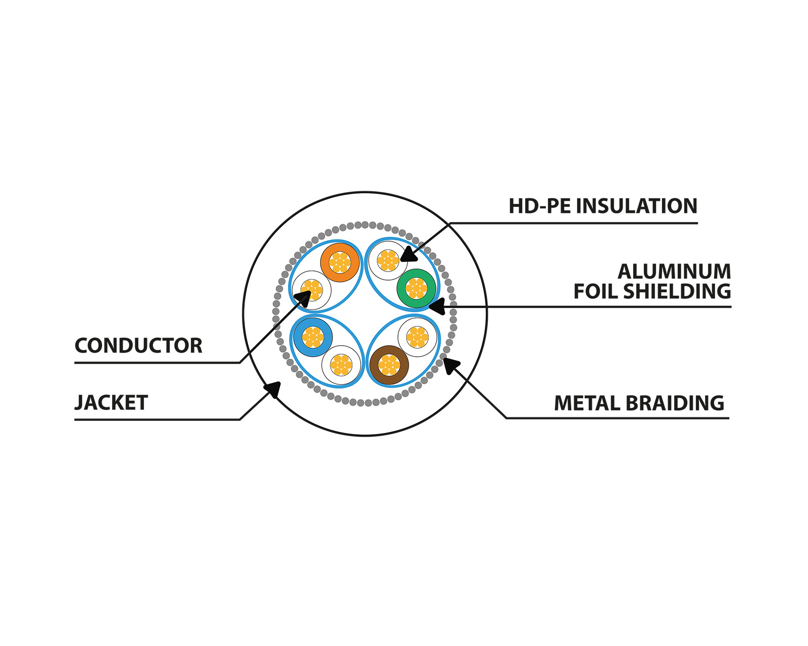 Câble Réseau Cat.8.1 S/FTP LSZH, Gris, 1m | Elendil Distribution