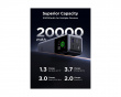 130W Fast Charging Power Bank 20000 mAh