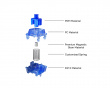 Magnetic Jade Sapphire HE Linear Switch Magnetic Jade Sapphire HE Linear Switch