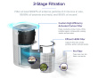Levoit Core 600S Smart HEPA Air Purifier